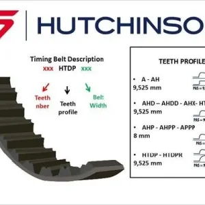 Tylko dziś Pasek rozrządu HUTCHINSON 130 AHD 27