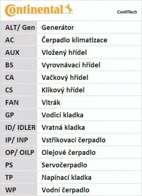 Niska cena PASEK ROZRZĄDU *AU*VW